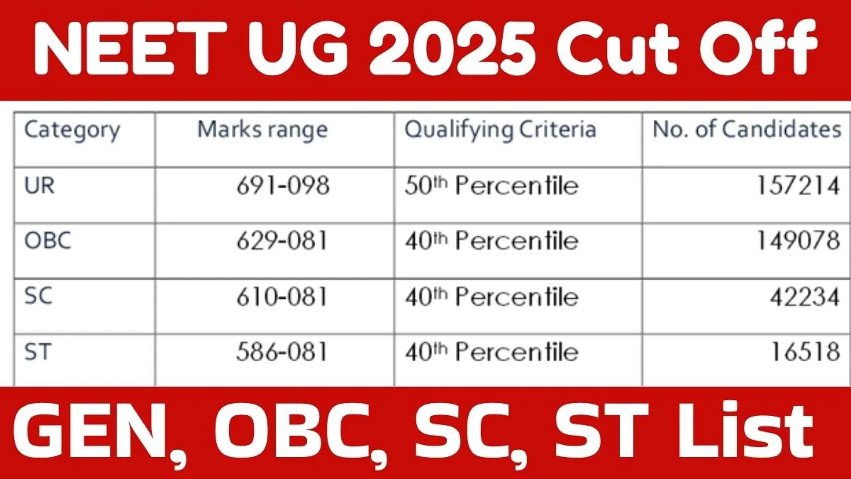 NEET UG 2025 Cut Off