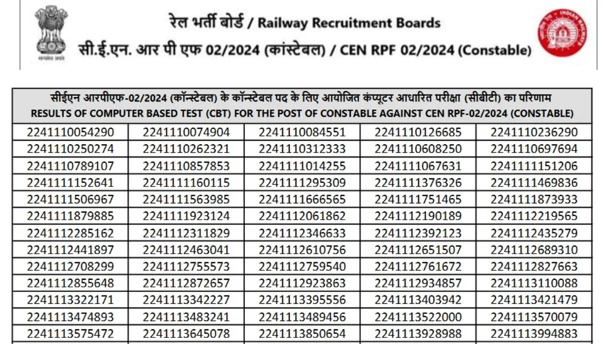 RPF Constable Result 2025