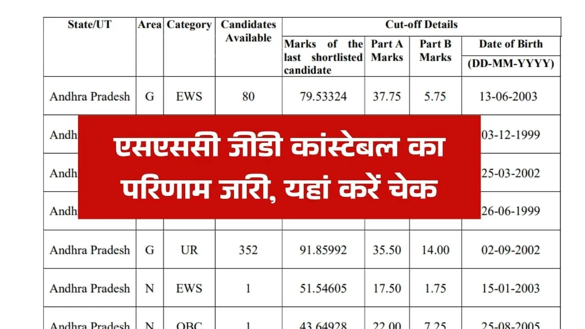 SSC GD Result 2025