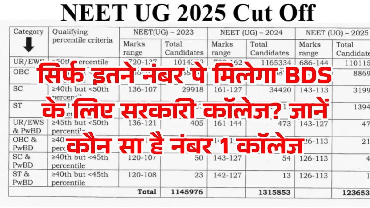 neet bds cutoff 2025